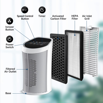 HEPA Air Purifier with Carbon Filter, Compact Air Purifier with Ionizer and Timer – image 4