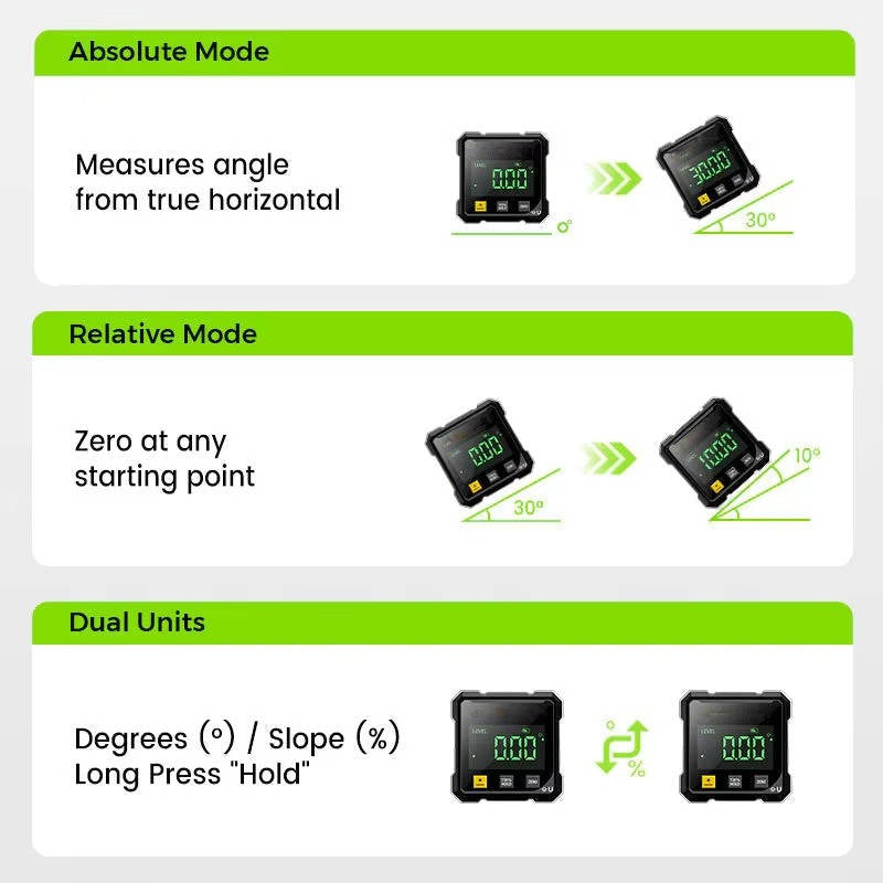 Tuzwa Digital Angle Gauge with Dual Laser – Magnetic Angle Finder, ±0.2° Accuracy, Slope Mode, USB-C Rechargeable & Data Hold