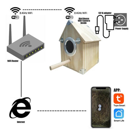 Birdhouse Camera 4MP AI Night Vision, Wooden Nest Box Motion Detection Camera – image 5