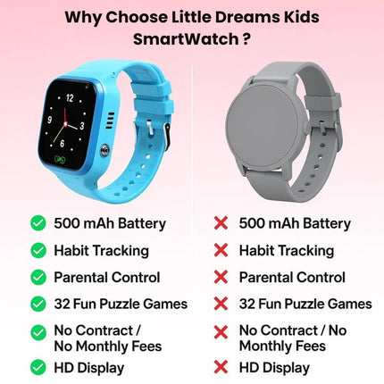 Kids Smart Watch GPS Tracker, 4G Kids Phone Watch with SOS and Two Way Calling – image 8