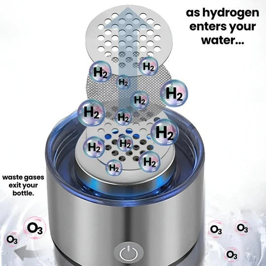 Tuzwa Hydrogen Water Bottle – 10.1 oz Portable Hydrogen Water Generator with Electrolysis Function, USB Rechargeable Power & 2.5-Hour Charging