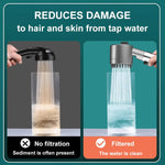 Tuzwa Filtered Shower Head – 9-Layer Filter with Laser-Cut Micro-Hole Spray, Push-Button Pause & Water-Saving Design