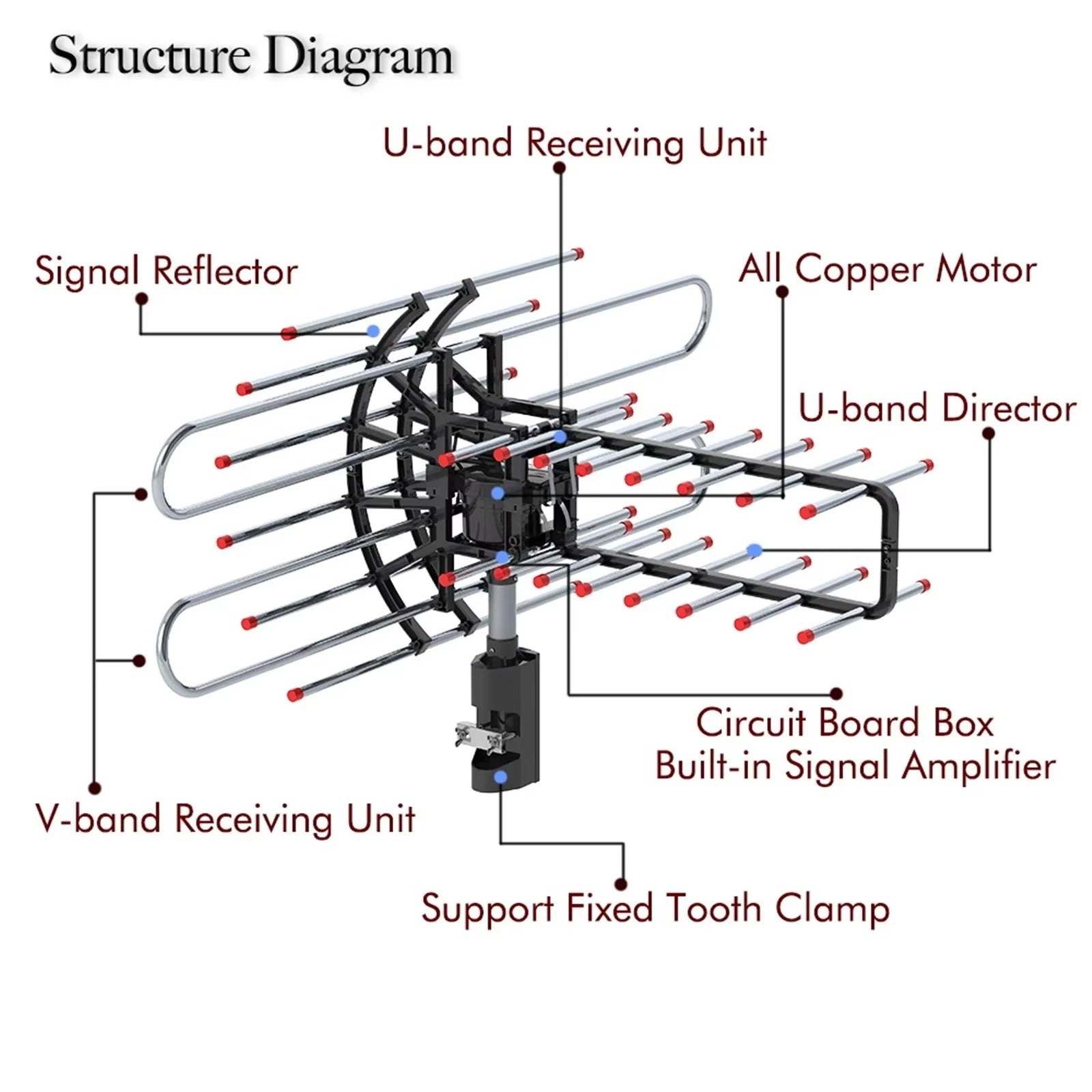 Tuzwa Outdoor TV Antenna – 360° Signal Reception with Dual Frequency, Dual TV Outputs & Weather-Resistant Mounting Design
