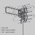 Tuzwa Outdoor TV Antenna – 360° Signal Reception with Dual Frequency, Dual TV Outputs & Weather-Resistant Mounting Design