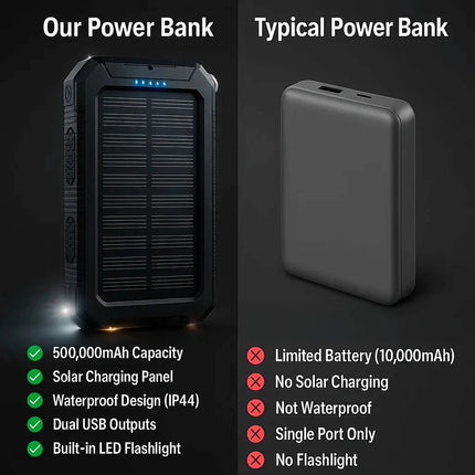 Portable Charger Solar Power Bank, Waterproof Solar Portable Battery Charger – image 8