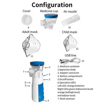 Tuzwa Portable Mesh Nebulizer – USB Rechargeable Nebulizer for Adults & Kids with ≤5μm Fine Mist, Adjustable Output & Auto Shutoff