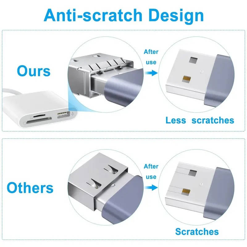 Tuzwa SD Card Reader for iPhone & iPad – Lightning & USB-C Memory Card Adapter with SD, microSD, USB-A Port & Two-Way File Transfer