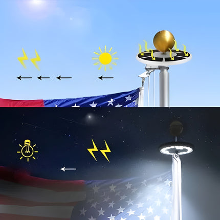 Flagpole Solar Light, Flag Pole Light and Dusk to Dawn Downlight for Toppers – image 5
