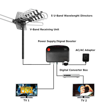Digital TV Antenna, Over the Air Antenna for Local Channels – image 5