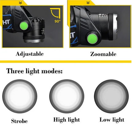 Rechargeable Headlamp, Tactical Head Lamp