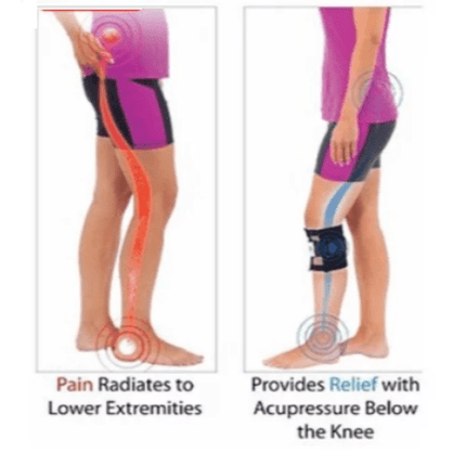 Knee Support Brace for Sciatica, Adjustable Knee Wrap with Acupressure Pressure Point Pad – image 8